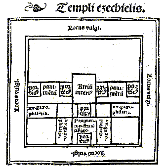 Esquema del Templo de Ezequiel