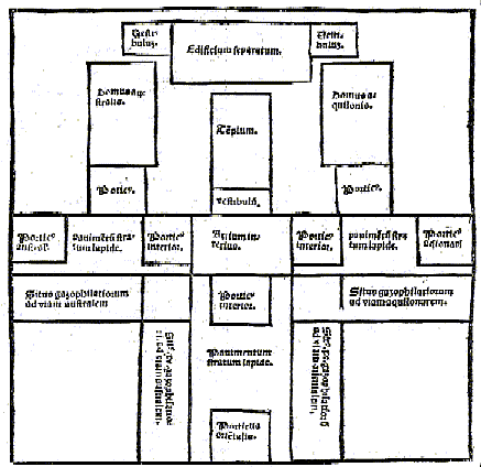 Distribucin del Templo